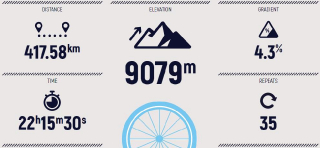 Mount Everest am Lenscheid