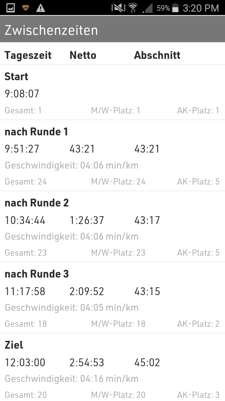 CUX race pace Zwischenzeiten