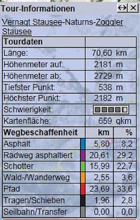 Streckenprofil Tag 2