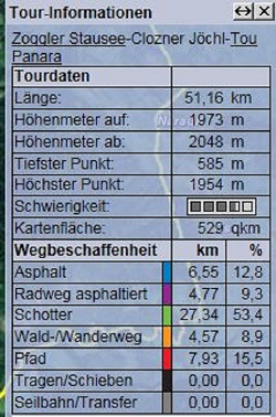 Streckenprofil Tag 3